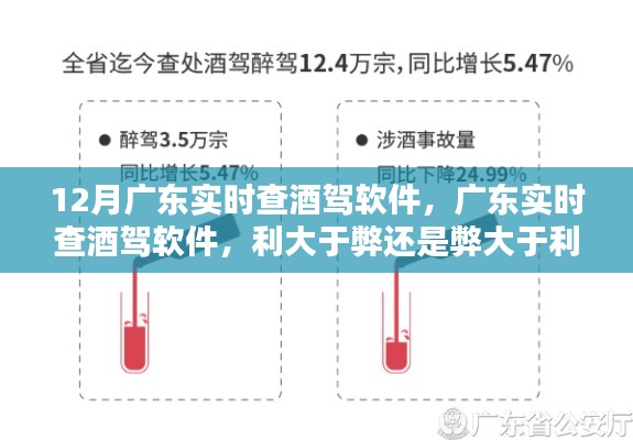 廣東酒駕實時查軟件，利與弊的權(quán)衡