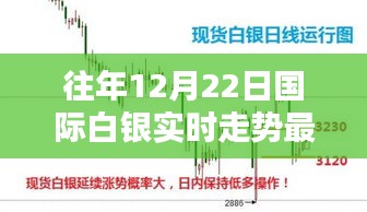 往年12月22日國際白銀走勢解析，實(shí)時(shí)走勢分析與詳細(xì)步驟指南