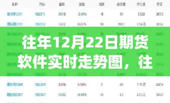 往年12月22日期貨軟件實時走勢圖解析，全面評測、特性、體驗與競爭格局分析