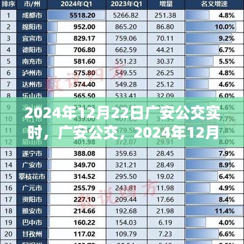 廣安公交實時印記，2024年12月22日當日交通動態(tài)