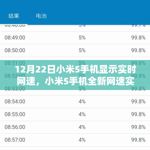 小米5手機(jī)實(shí)時(shí)網(wǎng)速顯示，科技風(fēng)潮，網(wǎng)速一手掌控