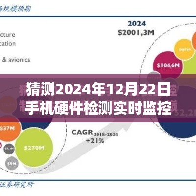 探索未來(lái)之旅，手機(jī)硬件實(shí)時(shí)監(jiān)控與心靈寧?kù)o的尋覓——2024年12月22日手機(jī)硬件檢測(cè)新紀(jì)元