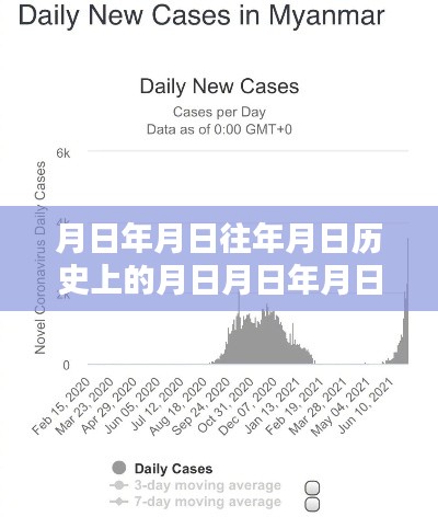 疫情背景下西雙版納的歷史數(shù)據(jù)與未來趨勢預測分析