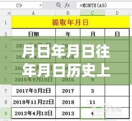 歷史變遷中的學(xué)習(xí)力量，澳洲實(shí)時(shí)病例與月日月年的變化洞察