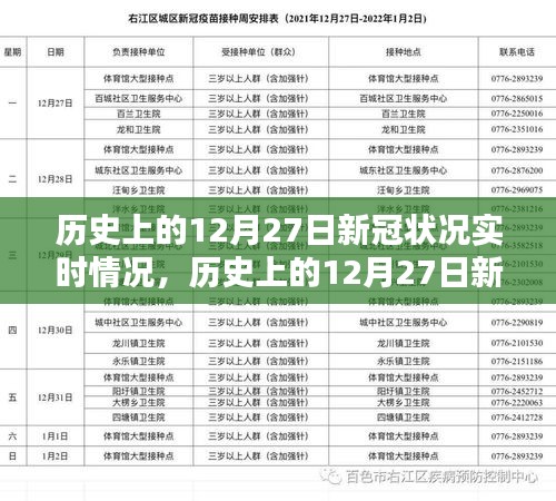 科技重塑生活，歷史上的十二月二十七日新冠狀況實(shí)時(shí)追蹤報(bào)告