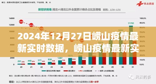 2024年12月27日嶗山疫情最新實時數(shù)據(jù)報告，深度觀察與最新進(jìn)展