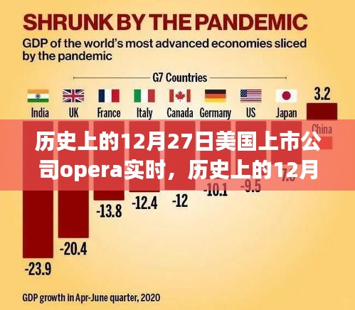 歷史上的12月27日，Opera實(shí)時(shí)在美國上市公司的里程碑事件回顧