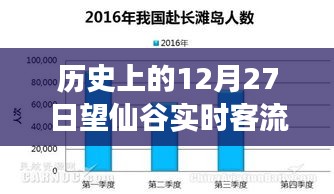 歷史上的望仙谷，12月27日壯麗遷徙見證客流量高峰與學(xué)習(xí)變化的自信力量