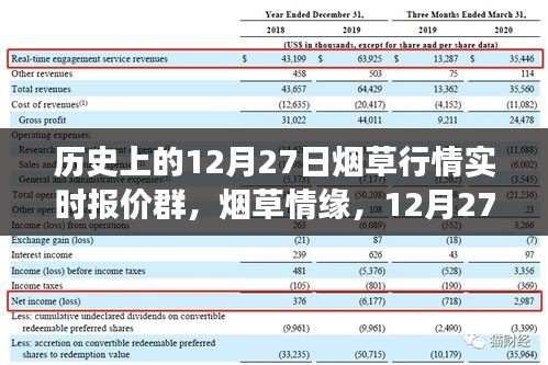 煙草情緣，12月27日行情與友情故事的交匯點