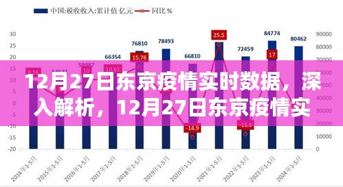 東京疫情實(shí)時(shí)數(shù)據(jù)解析，深度探討，最新報(bào)告（12月27日）