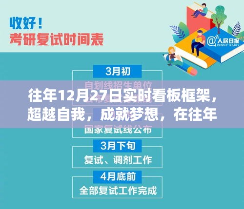 往年12月27日實(shí)時(shí)看板框架，超越自我，點(diǎn)亮自信之光，成就夢(mèng)想之路