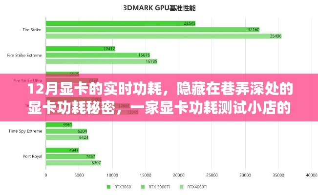 巷弄深處的秘密，揭秘顯卡功耗測試之旅，探索顯卡實(shí)時(shí)功耗的奧秘