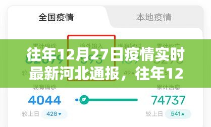 河北疫情通報(bào)詳解，往年12月27日疫情實(shí)時(shí)更新信息解讀
