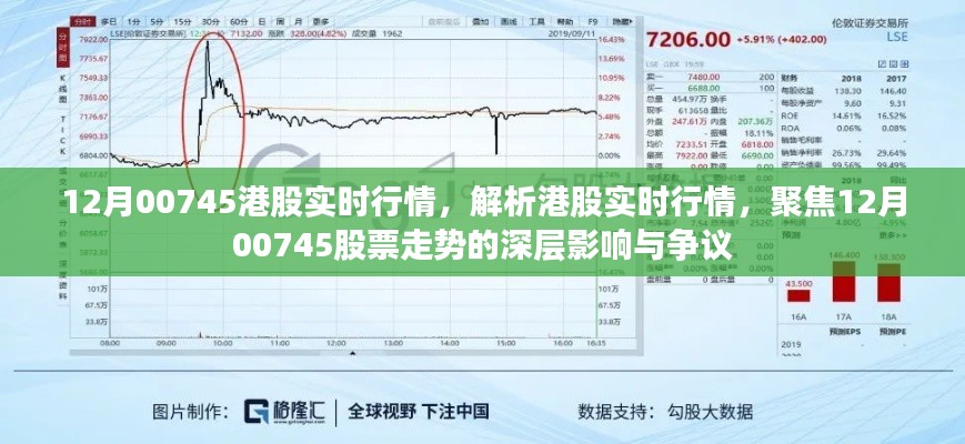 12月00745港股實時行情深度解析，股票走勢、影響與爭議關(guān)注焦點