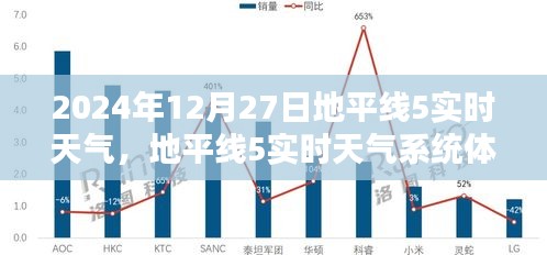 地平線5實(shí)時(shí)天氣系統(tǒng)體驗(yàn)指南，2024年12月27日天氣預(yù)報(bào)及操作全解析