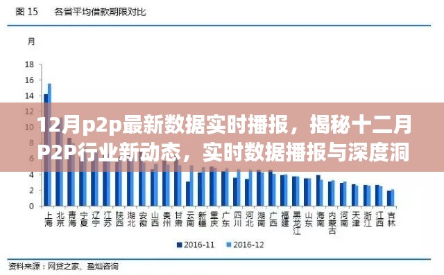 揭秘十二月P2P行業(yè)新動(dòng)態(tài)，實(shí)時(shí)數(shù)據(jù)播報(bào)與深度洞察報(bào)告發(fā)布