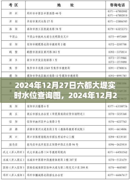 全面解讀，2024年12月27日六都大堤實(shí)時(shí)水位查詢圖特性、體驗(yàn)、競(jìng)品對(duì)比與用戶群體分析