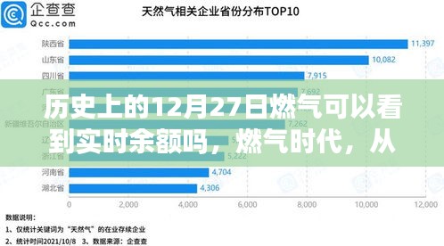 歷史上的燃?xì)鈺r(shí)代變遷，實(shí)時(shí)余額見(jiàn)證成長(zhǎng)的力量與自信時(shí)代開(kāi)啟