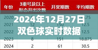 揭秘未來彩票新紀(jì)元，雙色球智能分析系統(tǒng)引領(lǐng)科技投注新篇章，實(shí)時(shí)數(shù)據(jù)統(tǒng)計(jì)冷熱預(yù)測未來走勢（2024年12月27日）