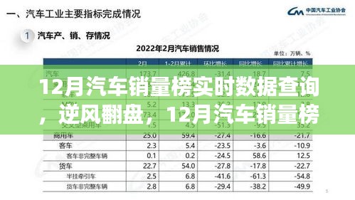 12月汽車銷量榜見證英雄誕生，實時數(shù)據(jù)查詢揭示逆風(fēng)翻盤的力量