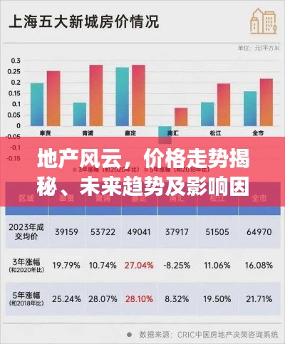 地產(chǎn)風(fēng)云，價格走勢揭秘、未來趨勢及影響因素展望