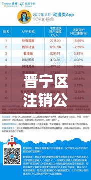 晉寧區(qū)注銷公司TOP10榜單，專業(yè)服務(wù)領(lǐng)跑者