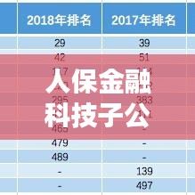 人保金融科技子公司排名揭曉，行業(yè)影響力不容小覷