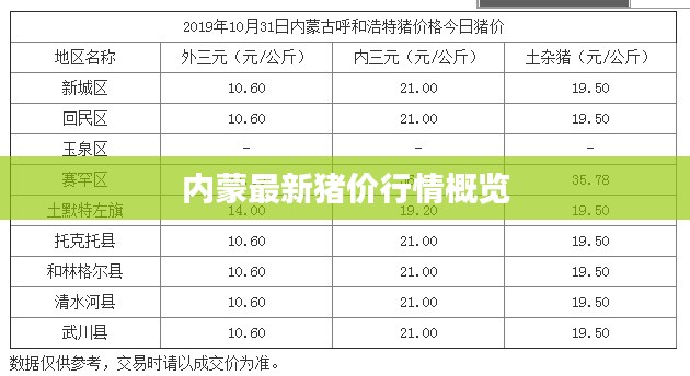 內(nèi)蒙最新豬價行情概覽