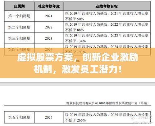 虛擬股票方案，創(chuàng)新企業(yè)激勵機制，激發(fā)員工潛力！