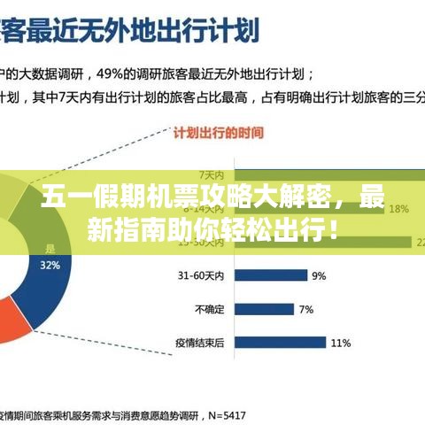 五一假期機(jī)票攻略大解密，最新指南助你輕松出行！