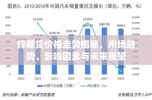 鋅期貨價格走勢揭秘，市場趨勢、影響因素與未來展望