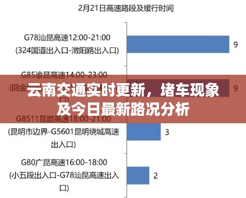 云南交通實(shí)時(shí)更新，堵車(chē)現(xiàn)象及今日最新路況分析