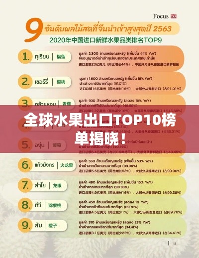 全球水果出口TOP10榜單揭曉！