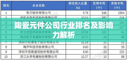 陶瓷元件公司行業(yè)排名及影響力解析