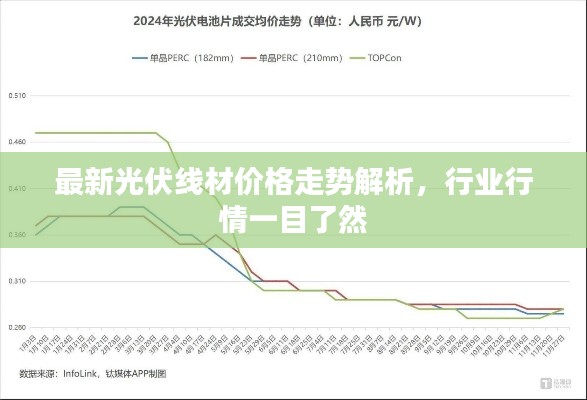 最新光伏線材價格走勢解析，行業(yè)行情一目了然