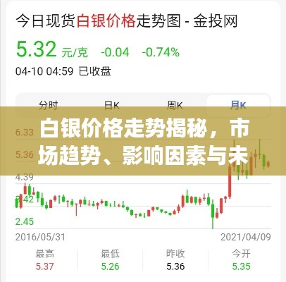 白銀價格走勢揭秘，市場趨勢、影響因素與未來展望分析