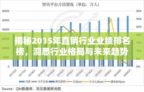 揭秘2015年直銷行業(yè)業(yè)績(jī)排名榜，洞悉行業(yè)格局與未來(lái)趨勢(shì)