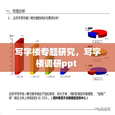 寫字樓專題研究，寫字樓調(diào)研ppt 