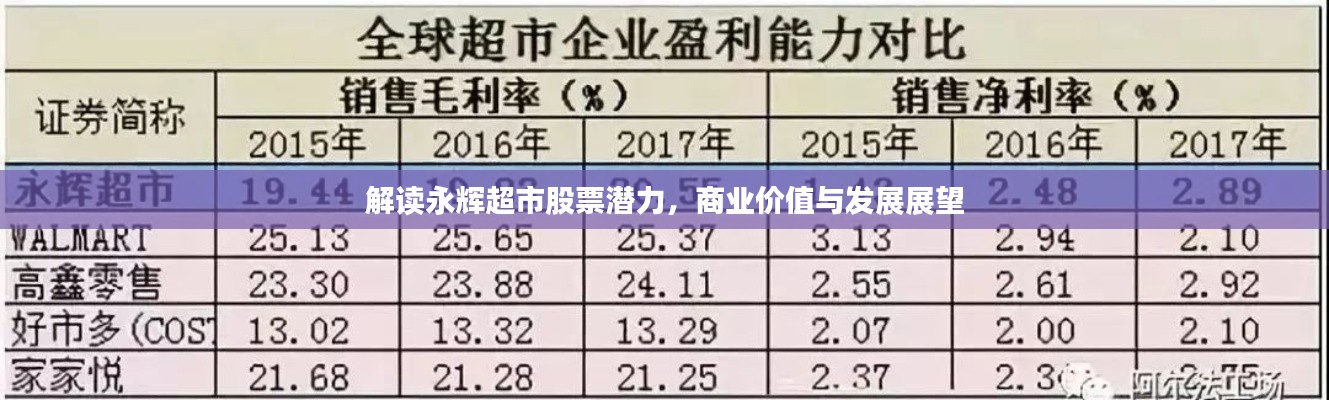 解讀永輝超市股票潛力，商業(yè)價(jià)值與發(fā)展展望