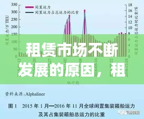 租賃市場不斷發(fā)展的原因，租賃市場低迷 