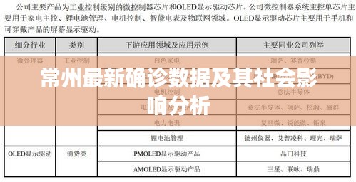 常州最新確診數(shù)據(jù)及其社會(huì)影響分析