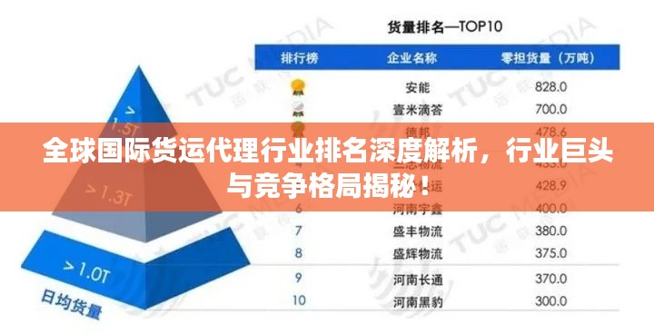 全球國際貨運(yùn)代理行業(yè)排名深度解析，行業(yè)巨頭與競爭格局揭秘！