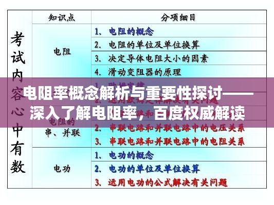 電阻率概念解析與重要性探討——深入了解電阻率，百度權(quán)威解讀