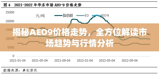 揭秘AEO9價(jià)格走勢(shì)，全方位解讀市場(chǎng)趨勢(shì)與行情分析