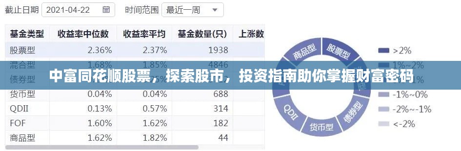 中富同花順股票，探索股市，投資指南助你掌握財富密碼