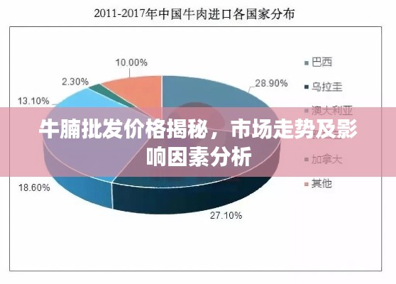 牛腩批發(fā)價(jià)格揭秘，市場(chǎng)走勢(shì)及影響因素分析