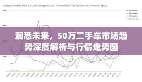 洞悉未來(lái)，50萬(wàn)二手車(chē)市場(chǎng)趨勢(shì)深度解析與行情走勢(shì)圖