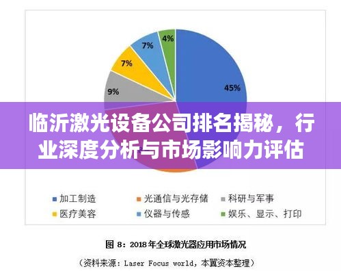 臨沂激光設(shè)備公司排名揭秘，行業(yè)深度分析與市場影響力評估