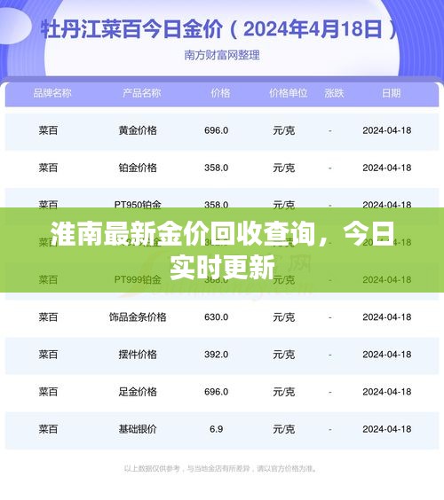 淮南最新金價(jià)回收查詢，今日實(shí)時(shí)更新