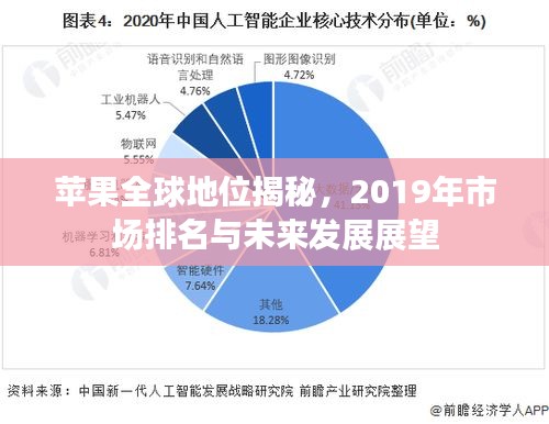 蘋果全球地位揭秘，2019年市場排名與未來發(fā)展展望